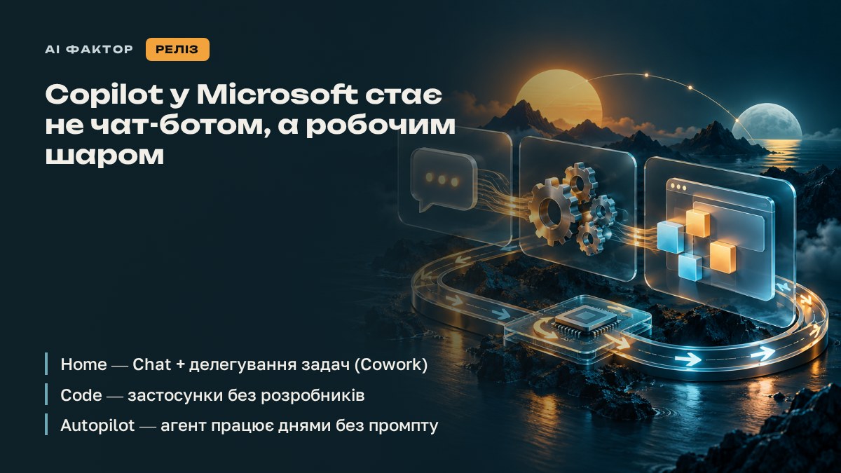 Copilot у Microsoft стає не чат-ботом, а робочим шаром