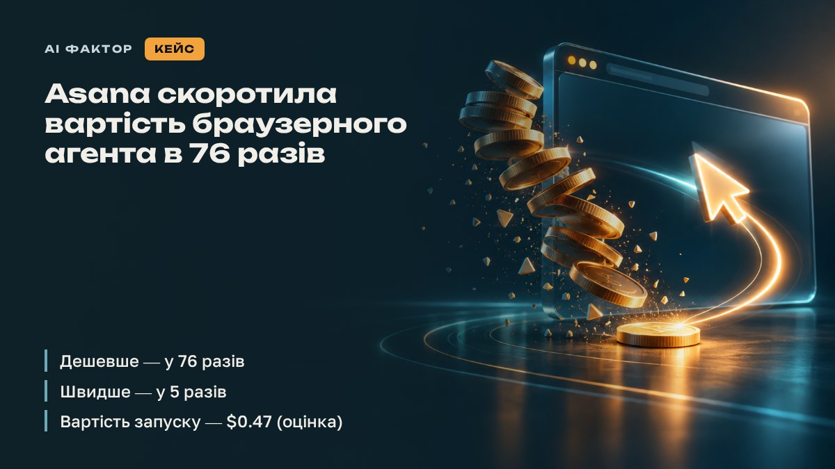 Asana скоротила вартість браузерного агента в 76 разів