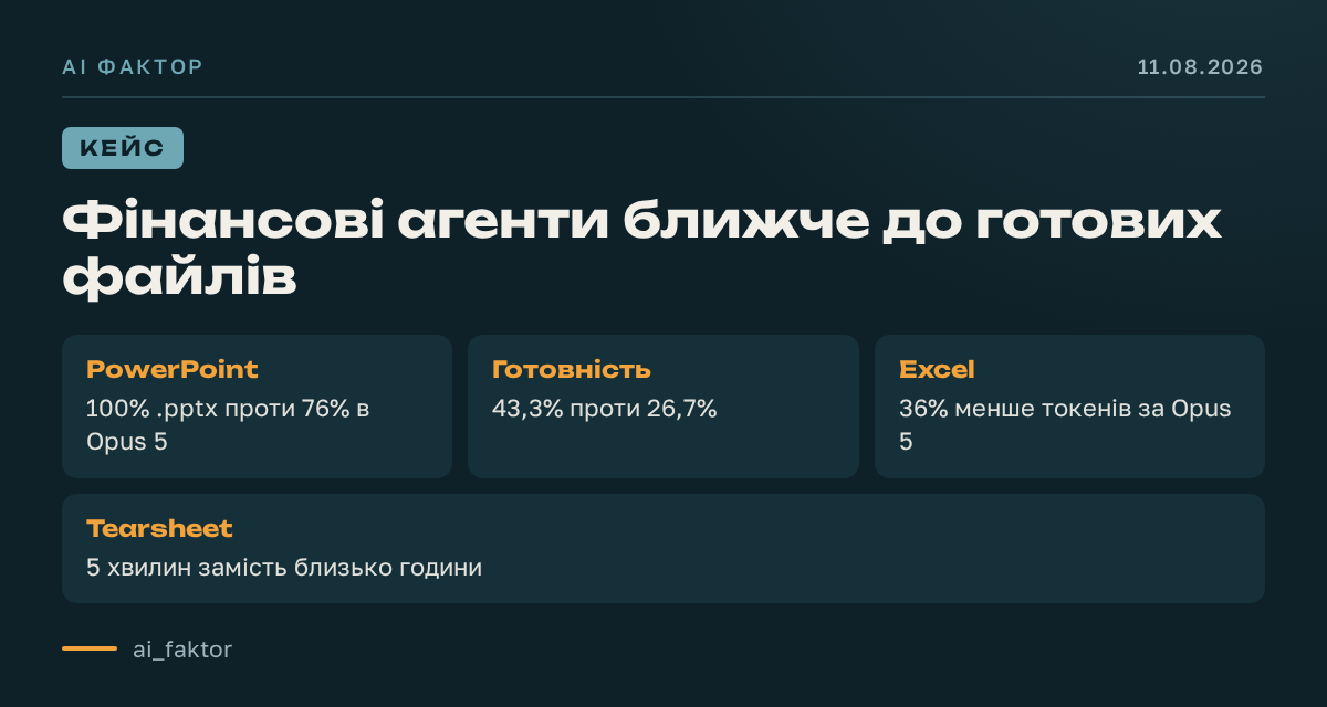 Фінансові агенти ближче до готових файлів