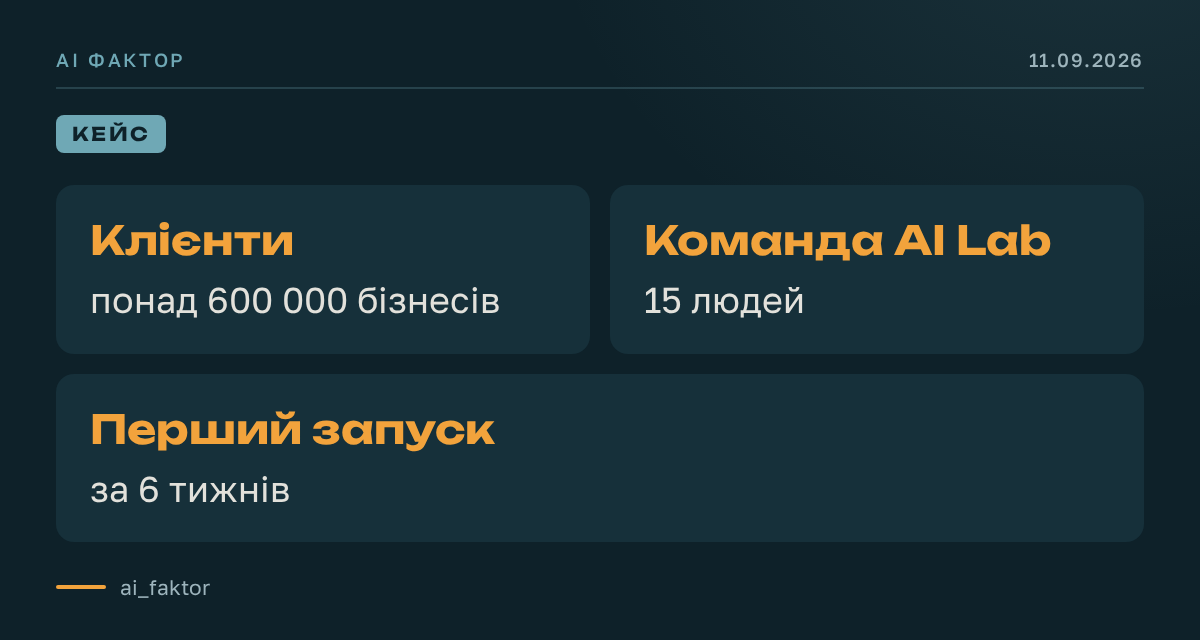 Qonto віддала фінансову рутину агентам Claude