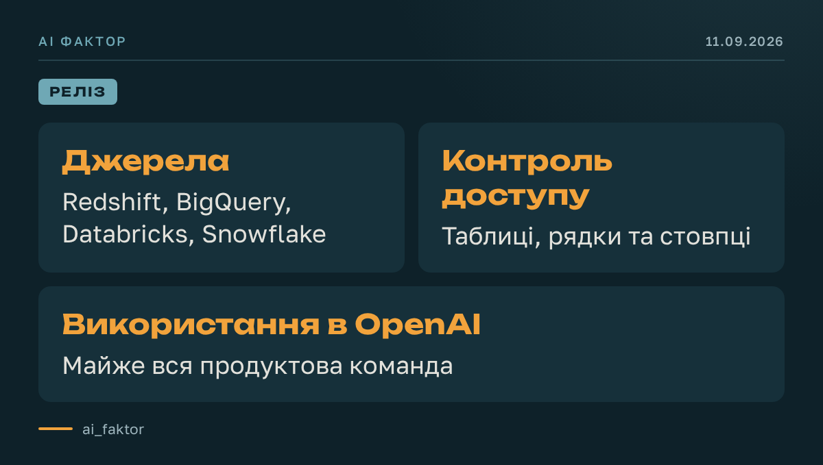 ChatGPT Work отримав агента для корпоративних даних