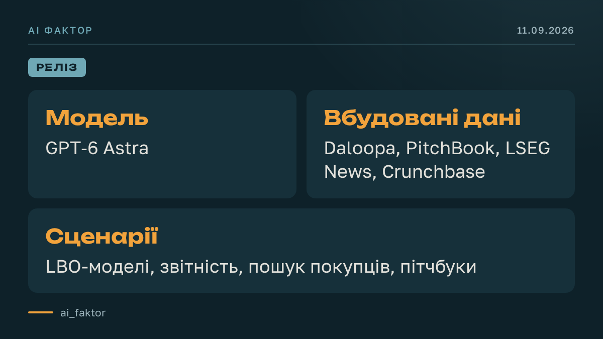 OpenAI вбудувала фінансові дані в ChatGPT