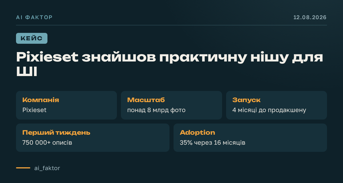 Pixieset знайшов практичну нішу для ШІ
