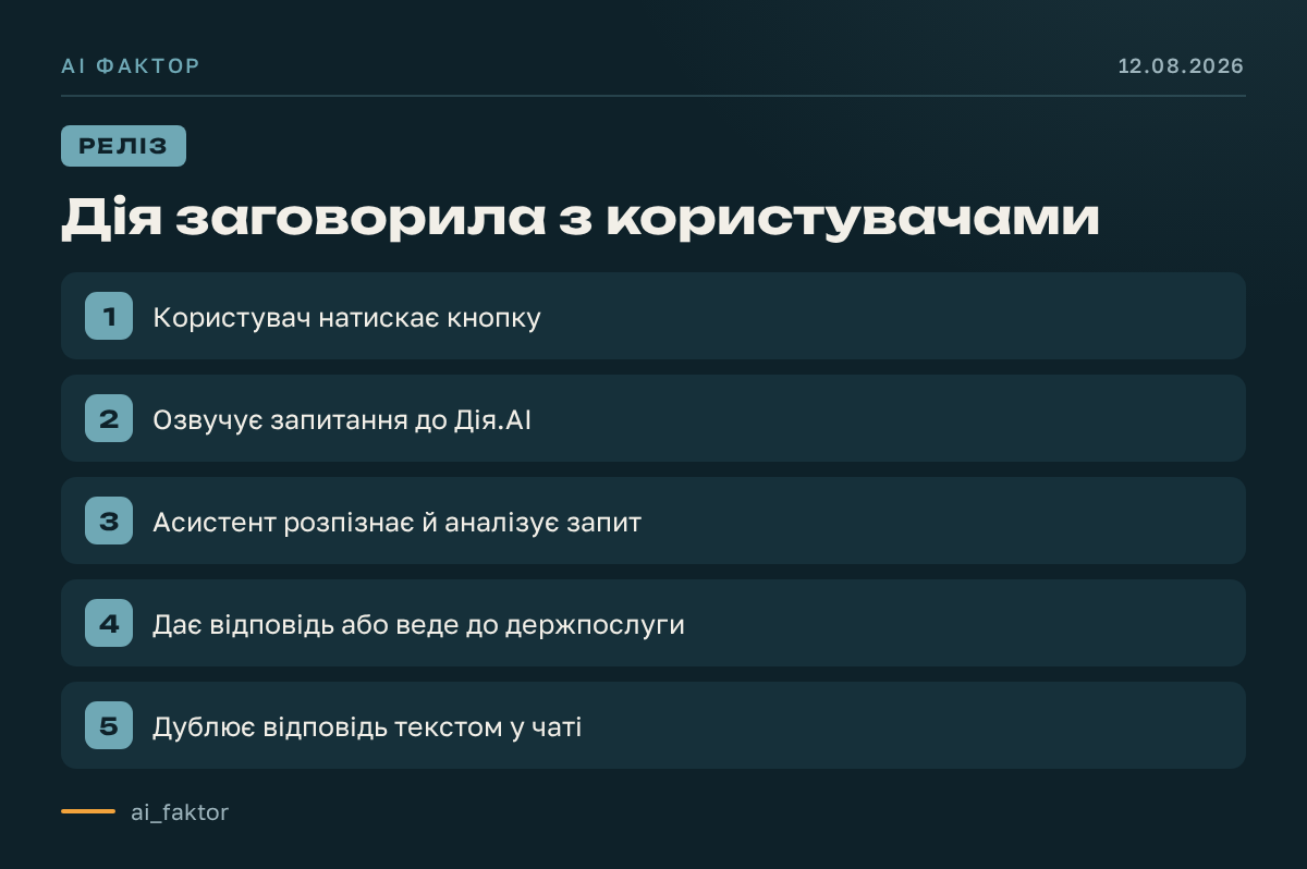 Дія заговорила з користувачами