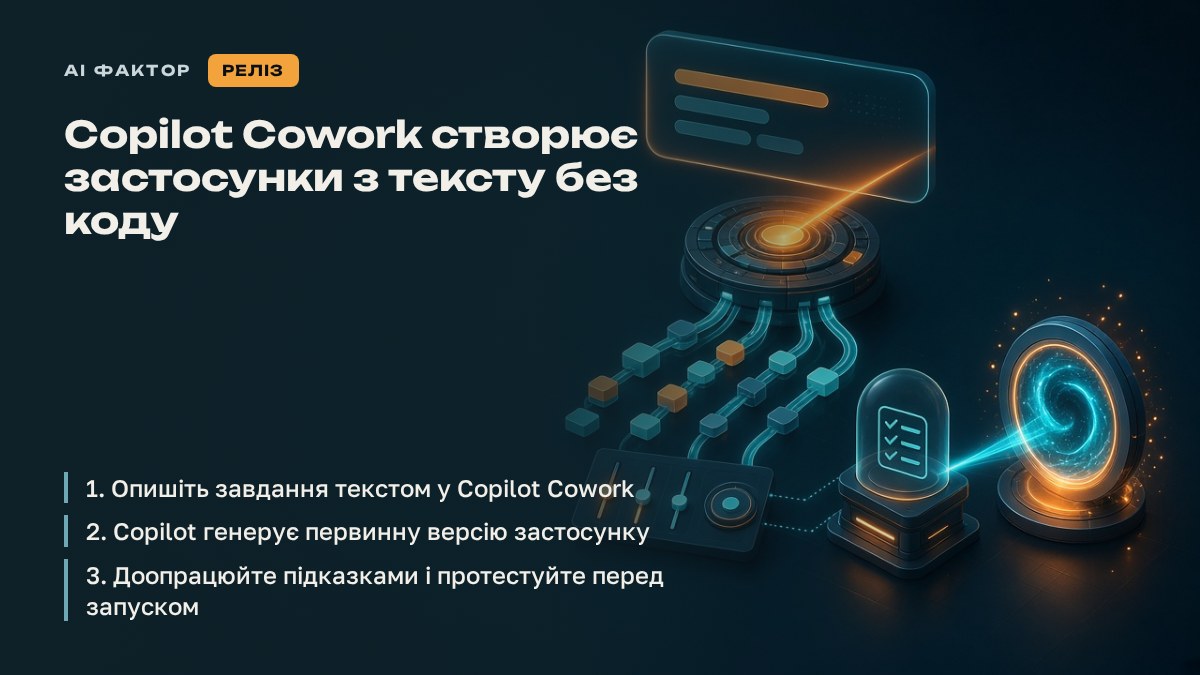 Copilot Cowork створює застосунки з тексту без коду