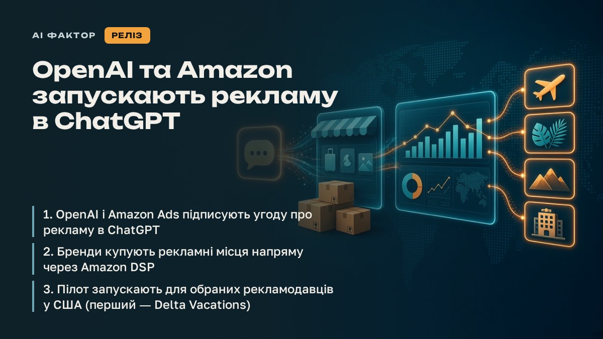 OpenAI та Amazon запускають рекламу в ChatGPT