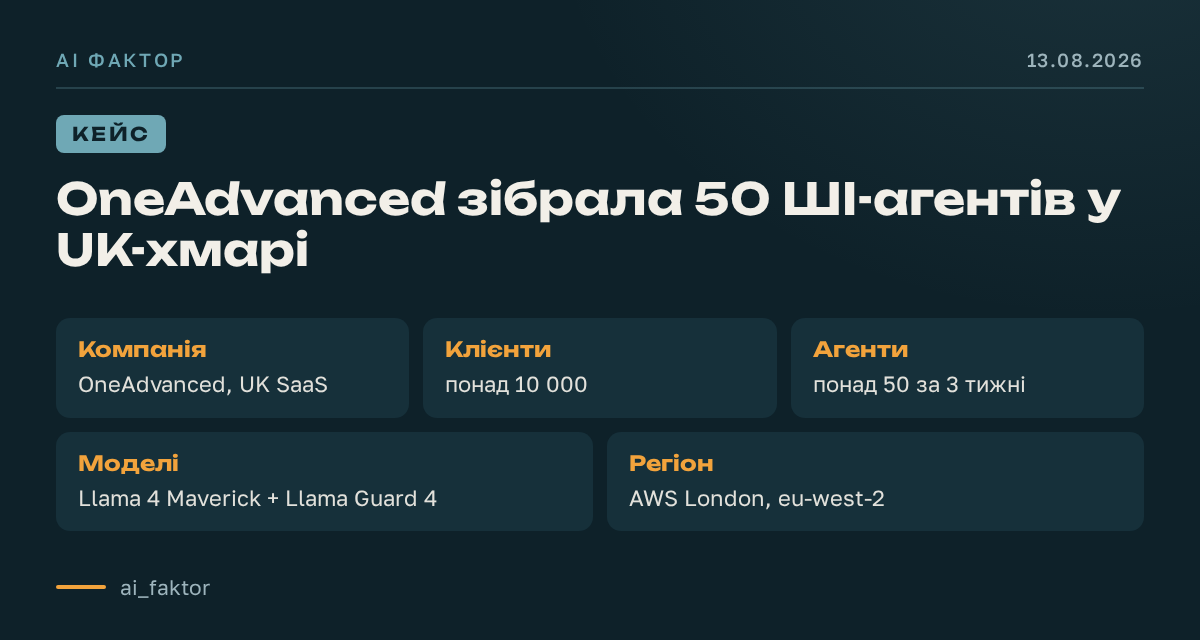 OneAdvanced зібрала 50 ШІ-агентів у UK-хмарі