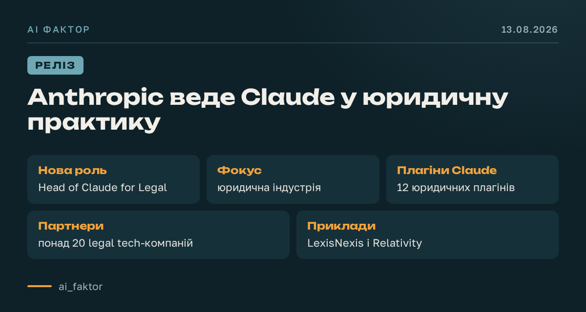 Anthropic веде Claude у юридичну практику