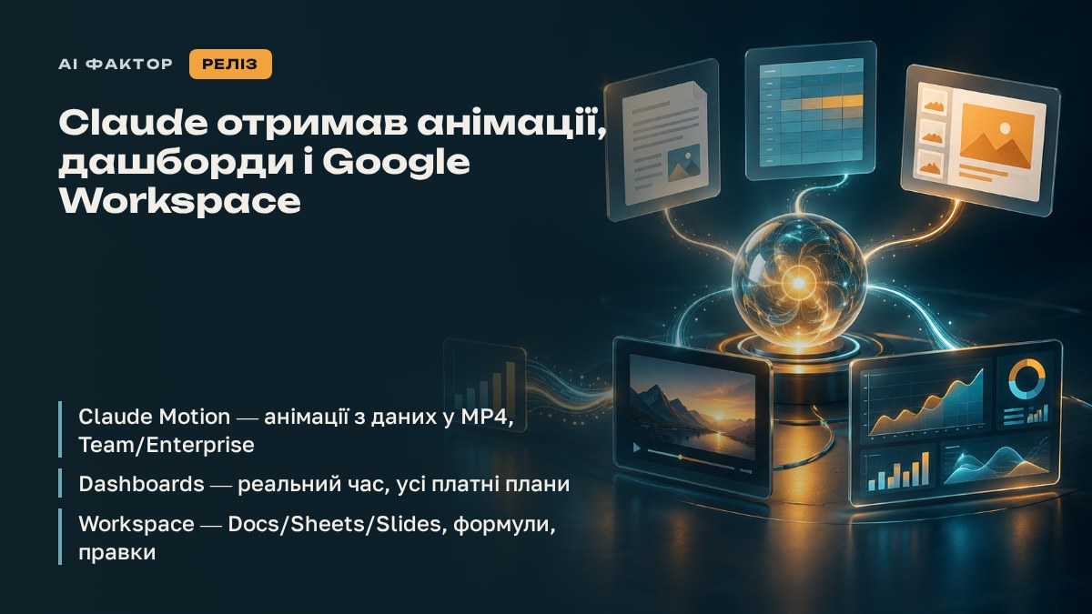 Claude отримав анімації, дашборди і Google Workspace
