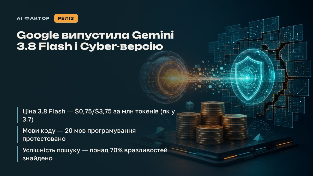 🤖 Google випустила Gemini 3.8 Flash і Cyber-версію