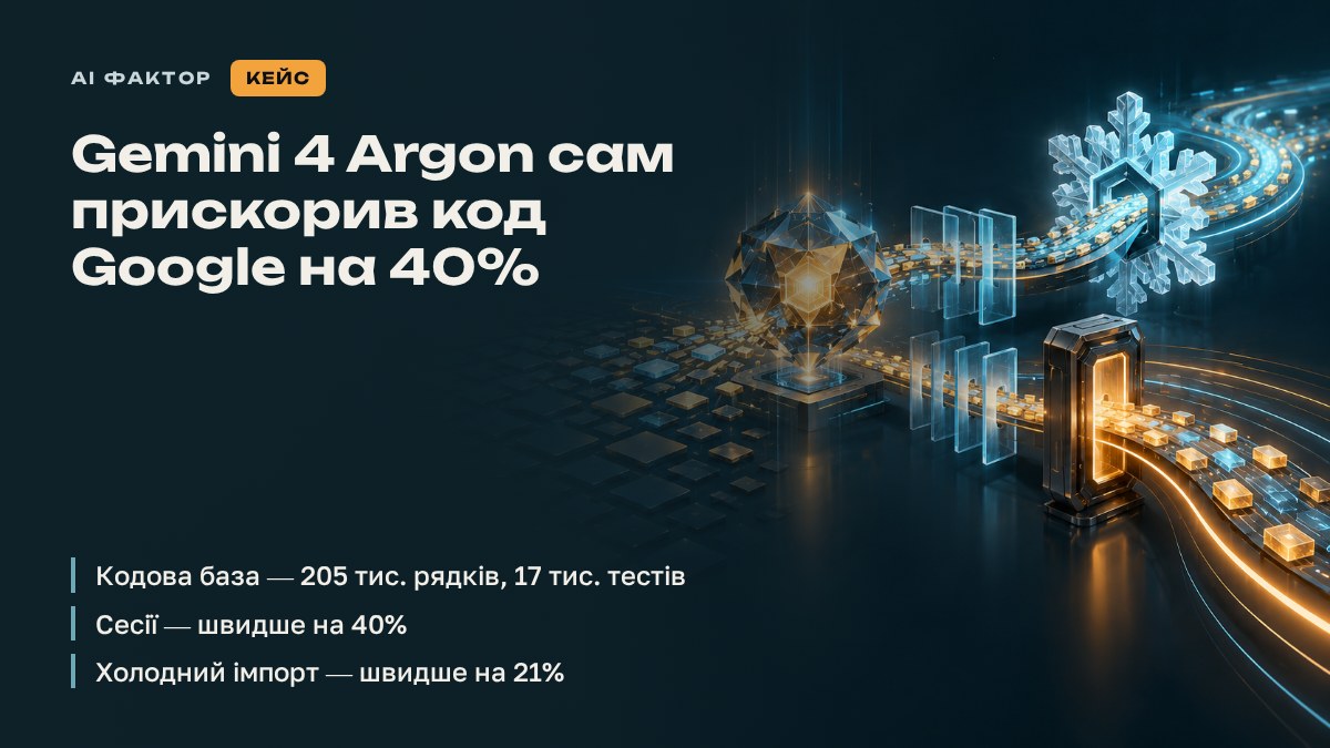 Gemini 4 Argon сам прискорив код Google на 40%