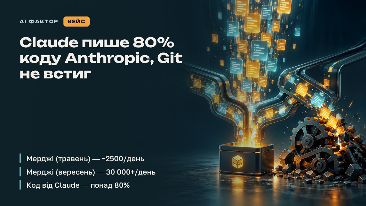 Claude пише 80% коду Anthropic, Git не встиг