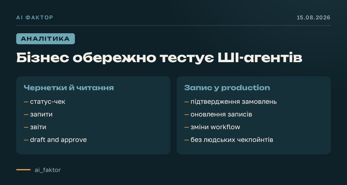Бізнес обережно тестує ШІ-агентів