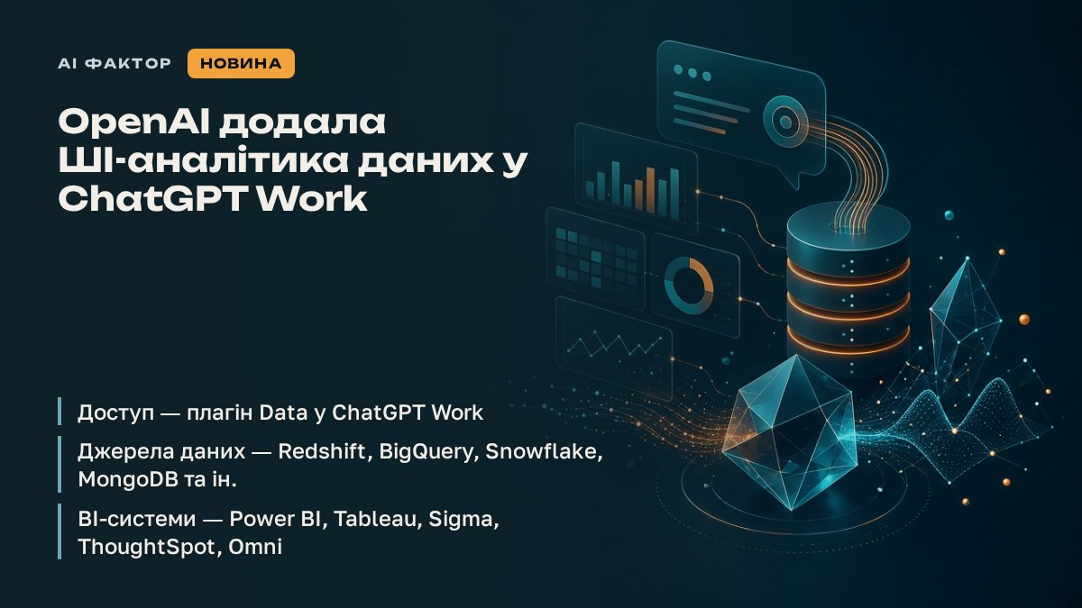 OpenAI додала ШІ-аналітика даних у ChatGPT Work