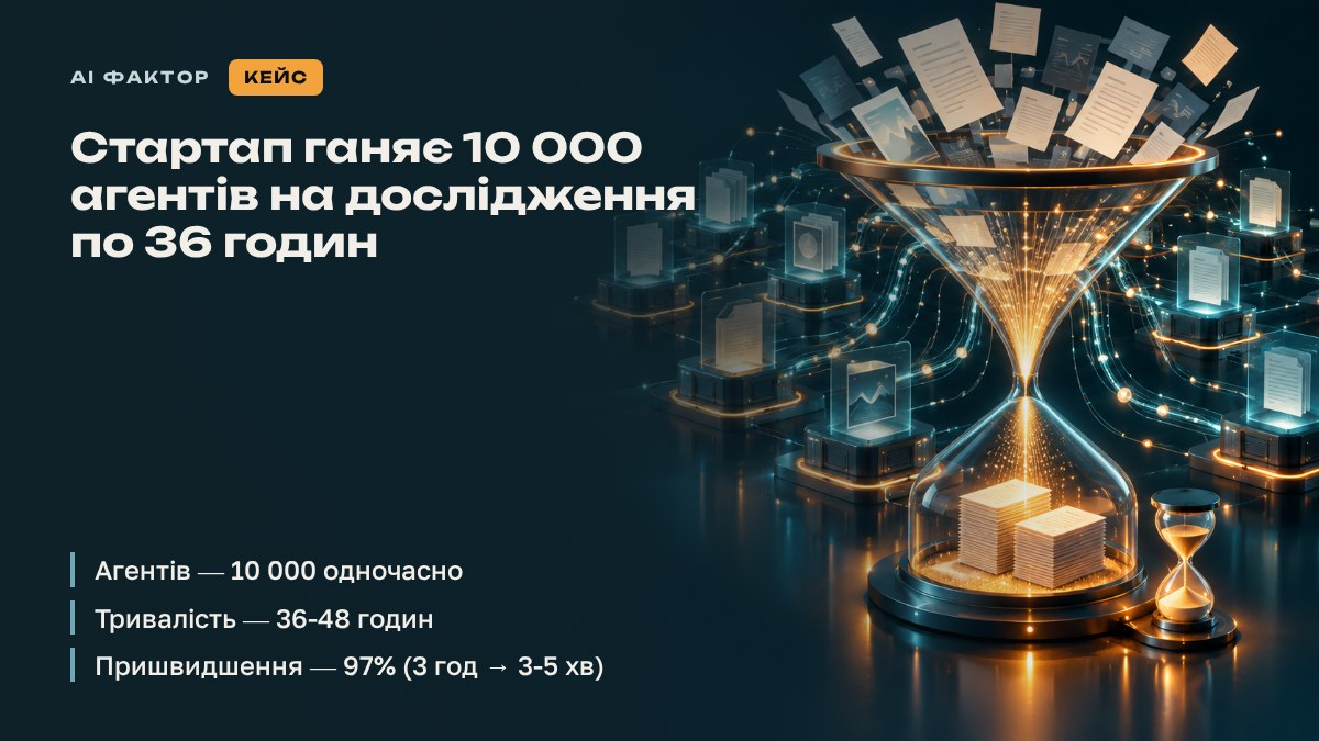 Стартап ганяє 10 000 агентів на дослідження по 36 годин
