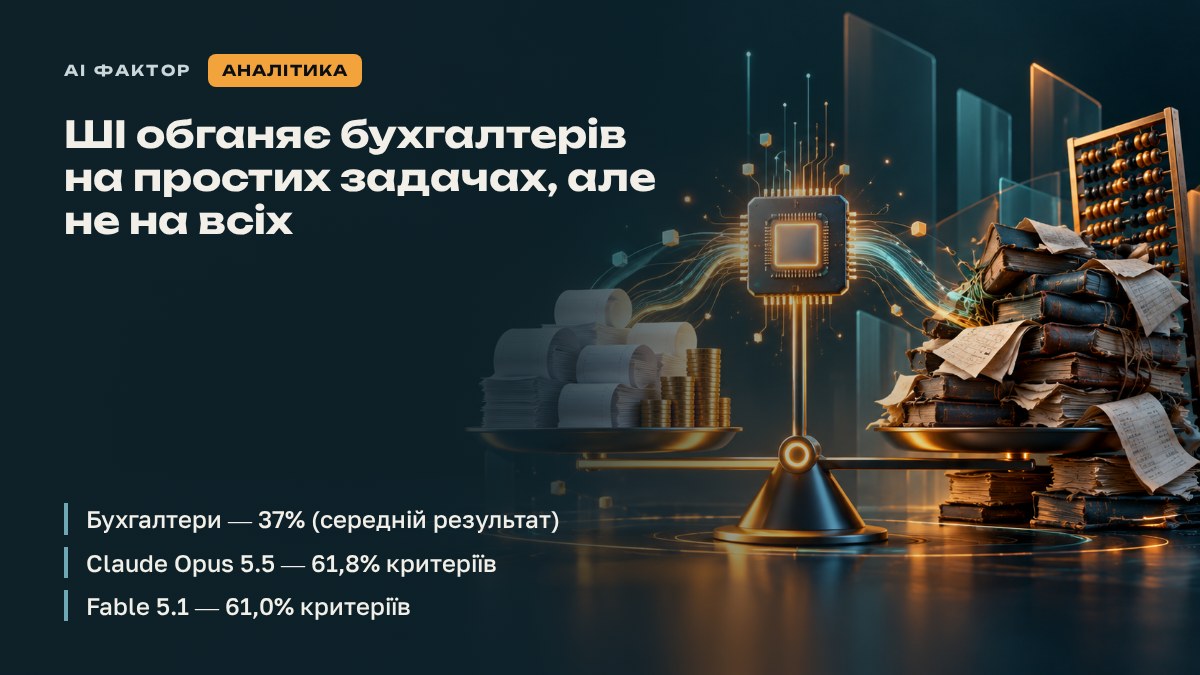 ШІ обганяє бухгалтерів на простих задачах, але не на всіх