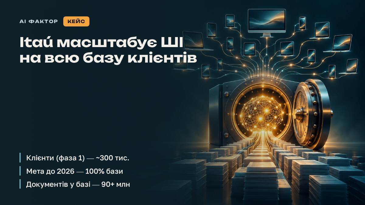 Itaú масштабує ШІ на всю базу клієнтів