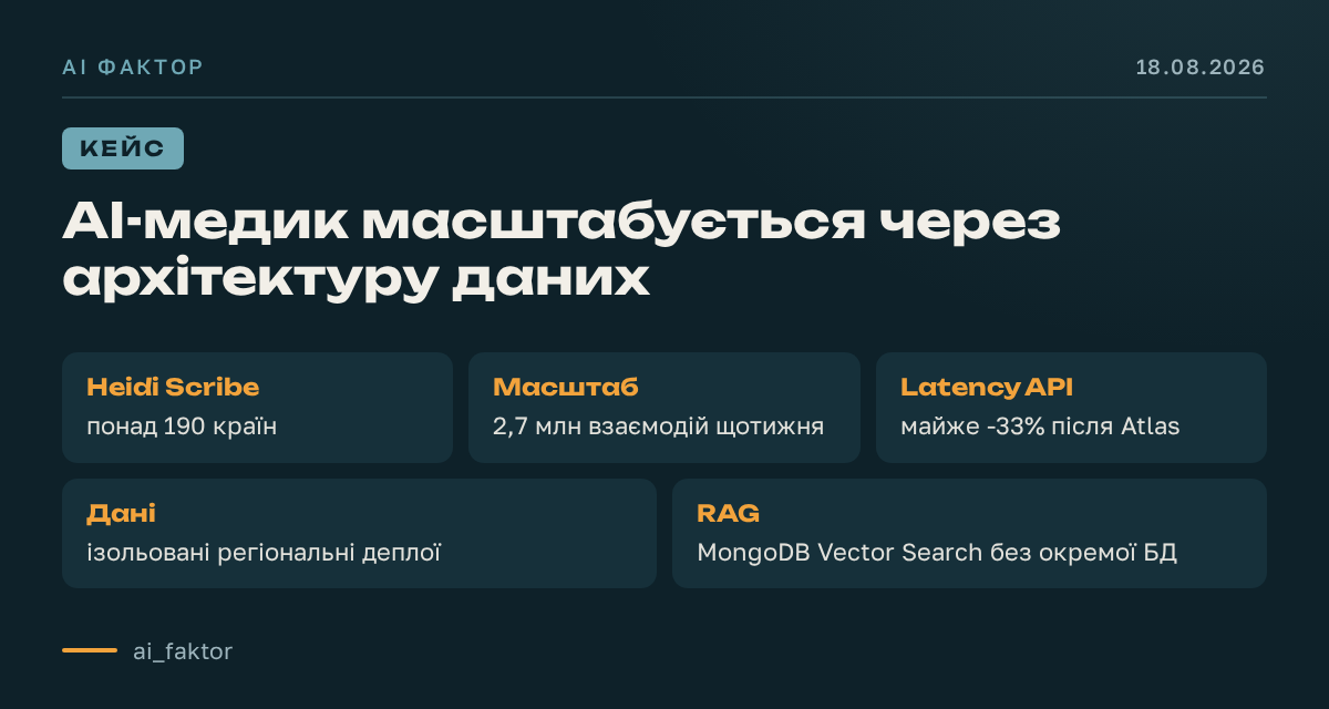 AI-медик масштабується через архітектуру даних