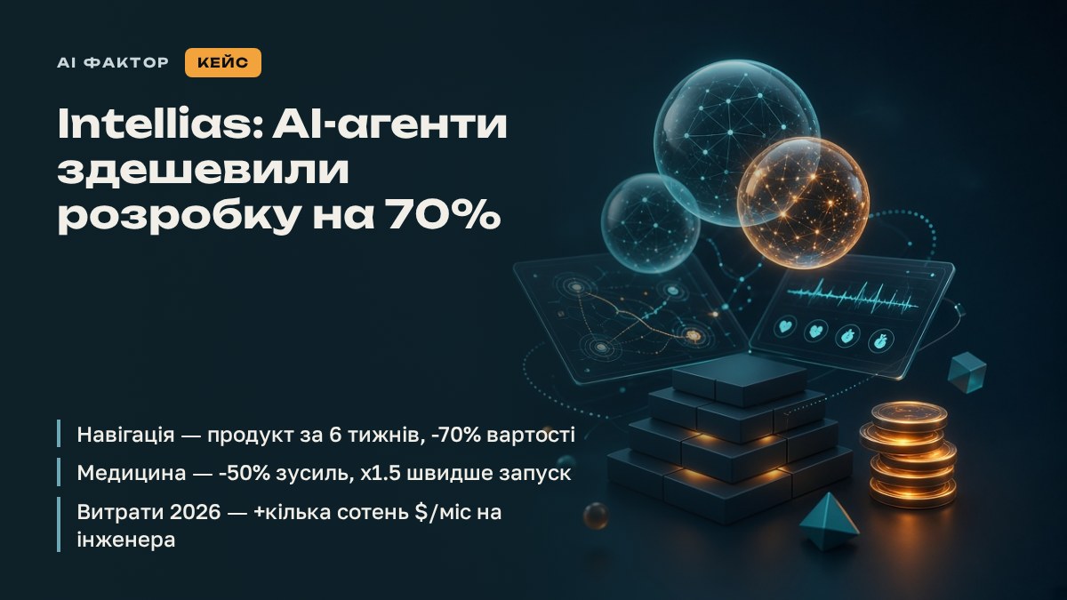 Intellias: AI-агенти здешевили розробку на 70%