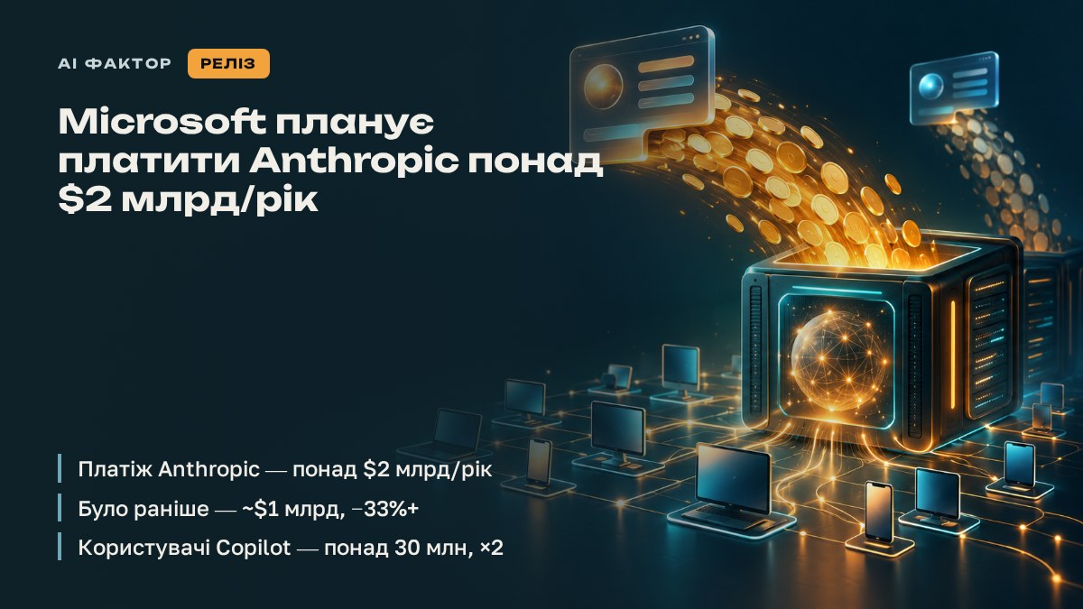 Microsoft планує платити Anthropic понад $2 млрд/рік
