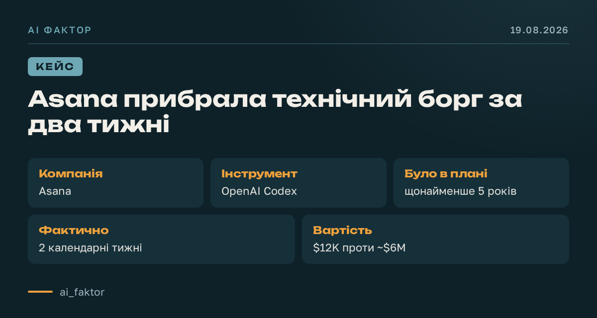 Asana прибрала технічний борг за два тижні