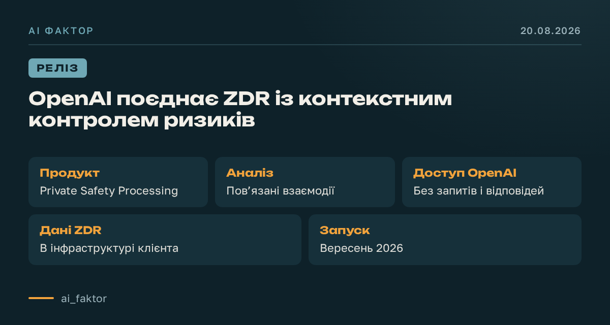 OpenAI поєднає ZDR із контекстним контролем ризиків