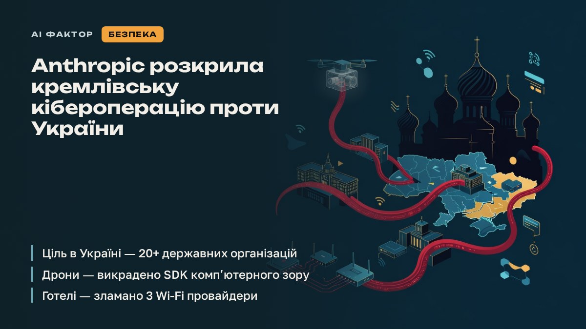 Anthropic розкрила кремлівську кібероперацію проти України