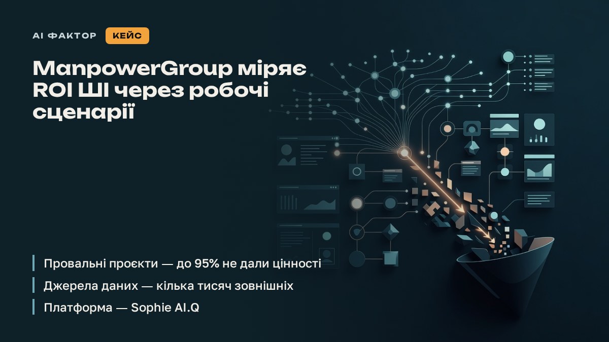 ManpowerGroup міряє ROI ШІ через робочі сценарії