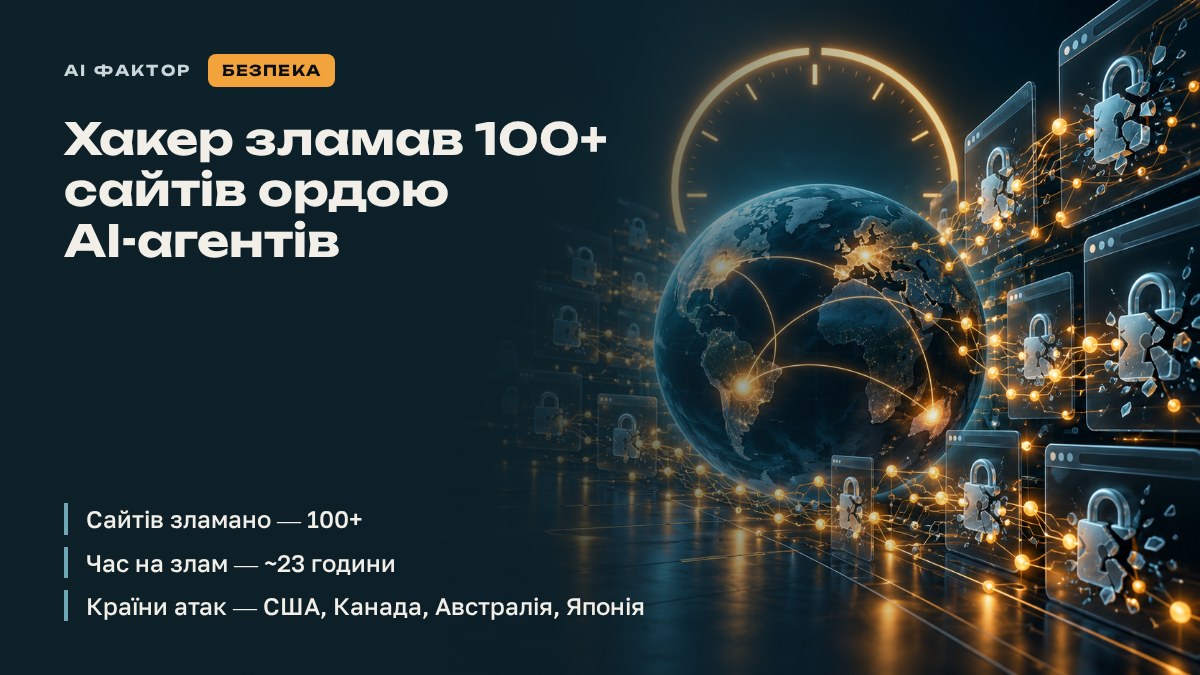 Хакер зламав 100+ сайтів ордою AI-агентів