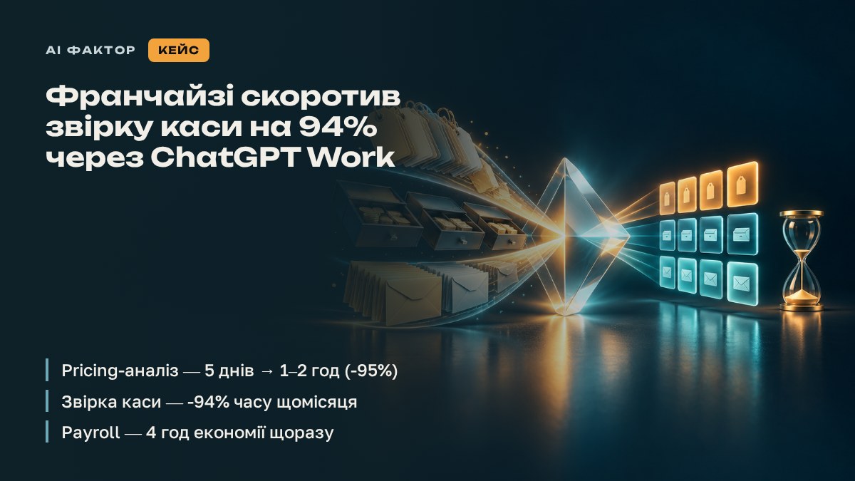 Франчайзі скоротив звірку каси на 94% через ChatGPT Work