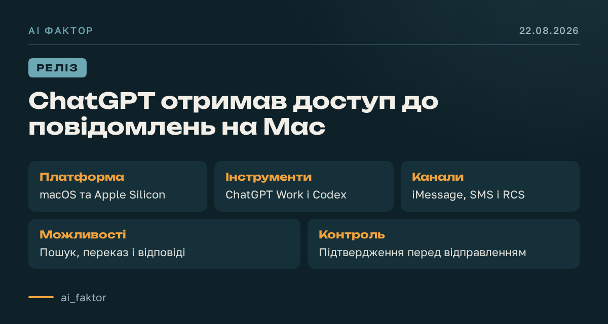 ChatGPT отримав доступ до повідомлень на Mac