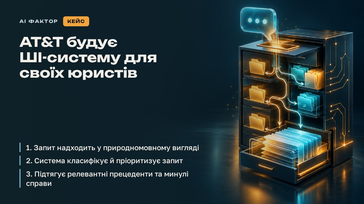 AT&amp;T будує ШІ-систему для своїх юристів