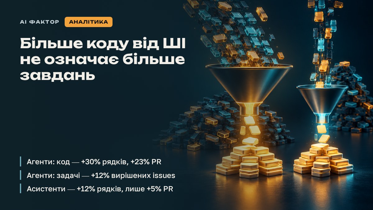 Більше коду від ШІ не означає більше завдань