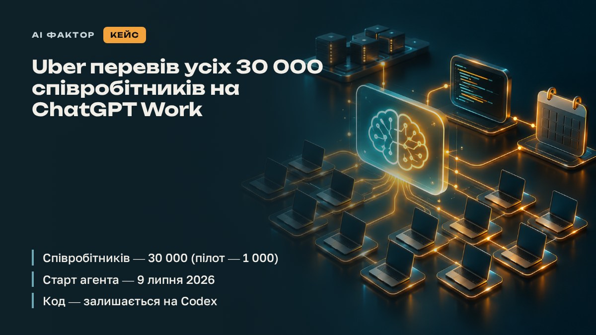 Uber перевів усіх 30 000 співробітників на ChatGPT Work
