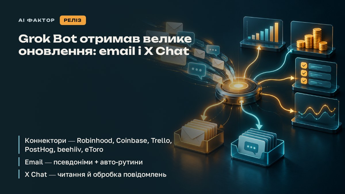 Grok Bot отримав велике оновлення: email і X Chat