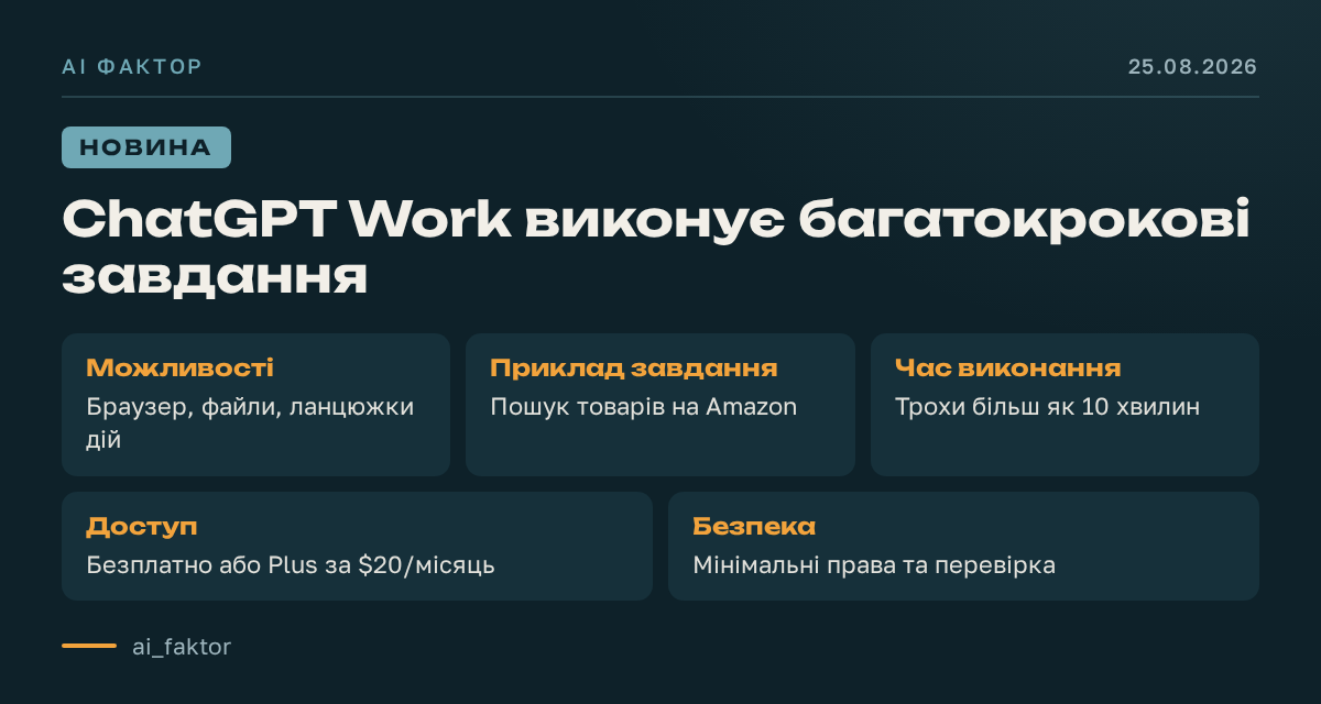 ChatGPT Work виконує багатокрокові завдання