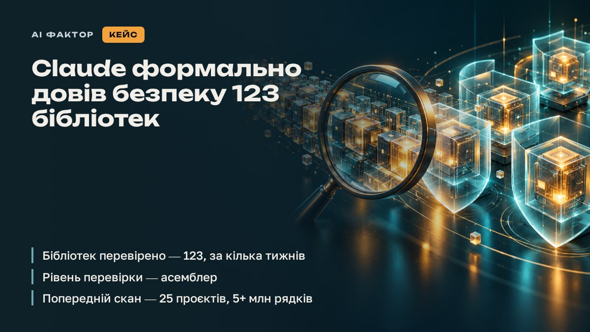 Claude формально довів безпеку 123 бібліотек