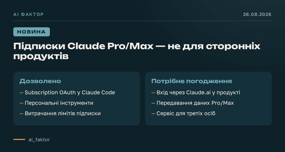 Підписки Claude Pro/Max — не для сторонніх продуктів