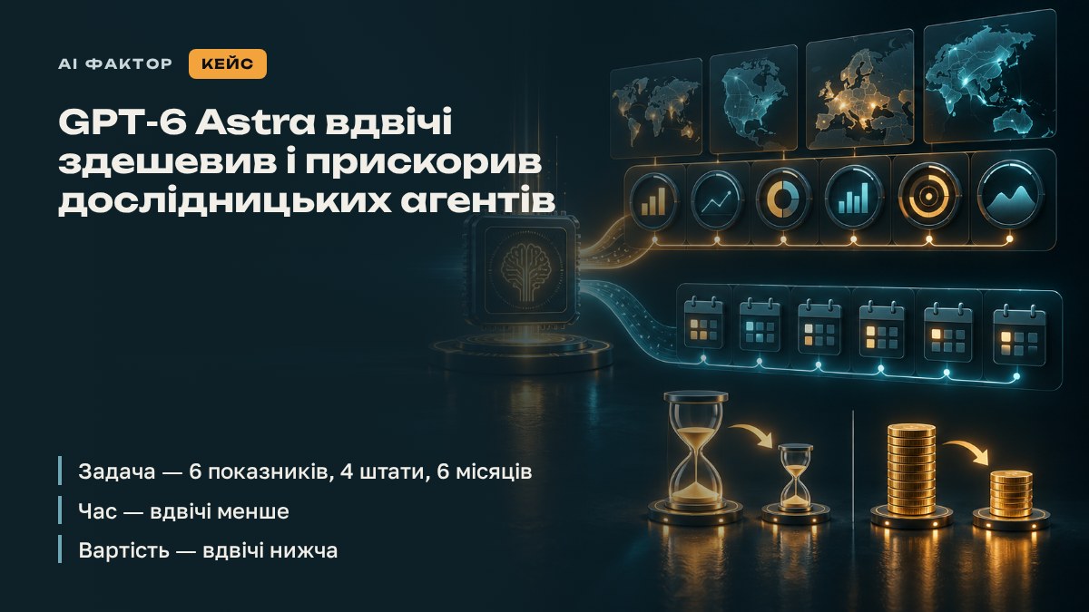 GPT‑6 Astra вдвічі здешевив і прискорив дослідницьких агентів