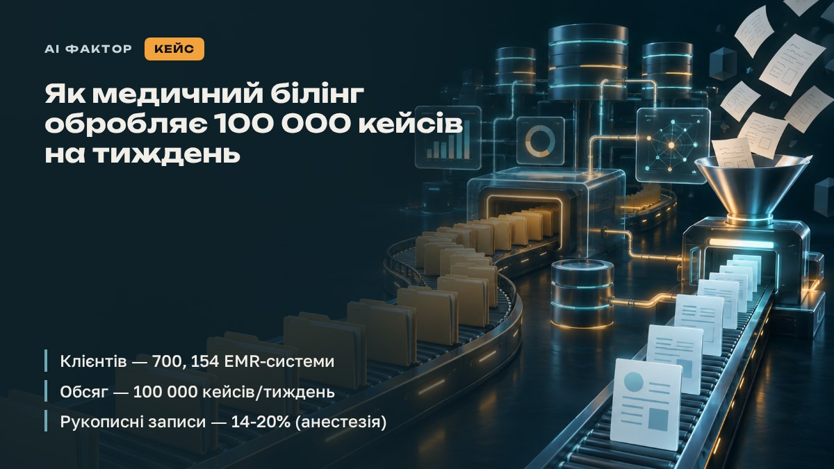 Як медичний білінг обробляє 100 000 кейсів на тиждень