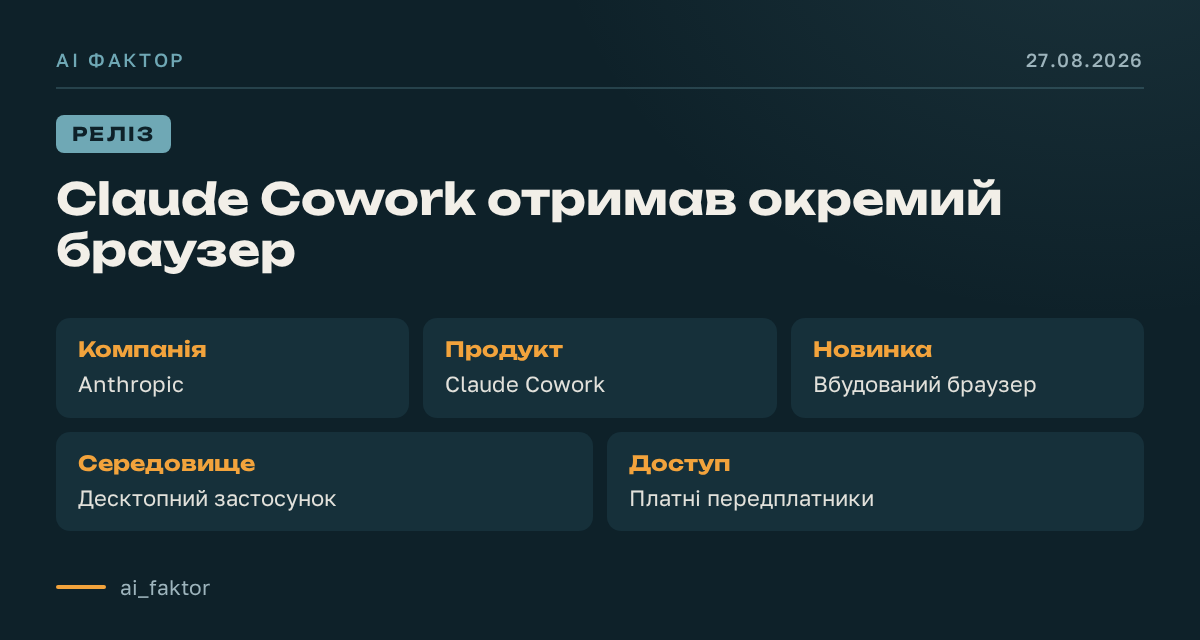 Claude Cowork отримав окремий браузер