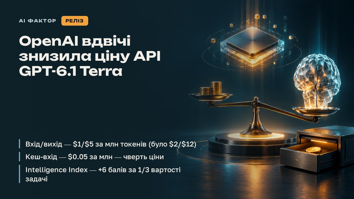 OpenAI вдвічі знизила ціну API GPT-6.1 Terra