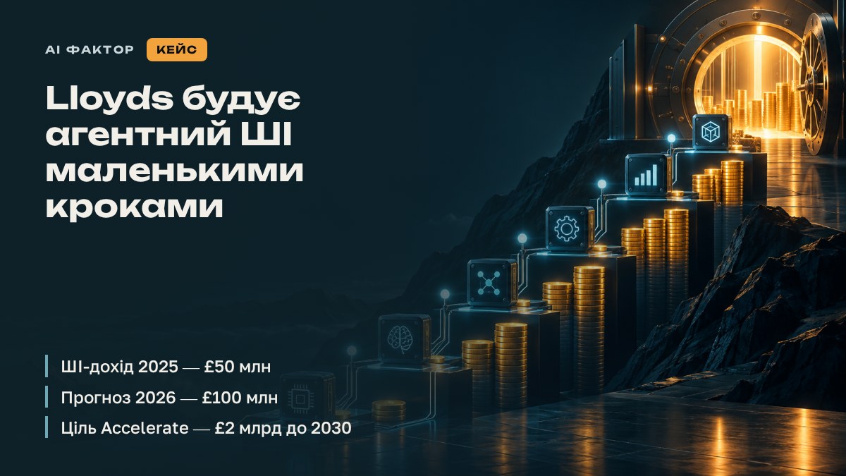 Lloyds будує агентний ШІ маленькими кроками