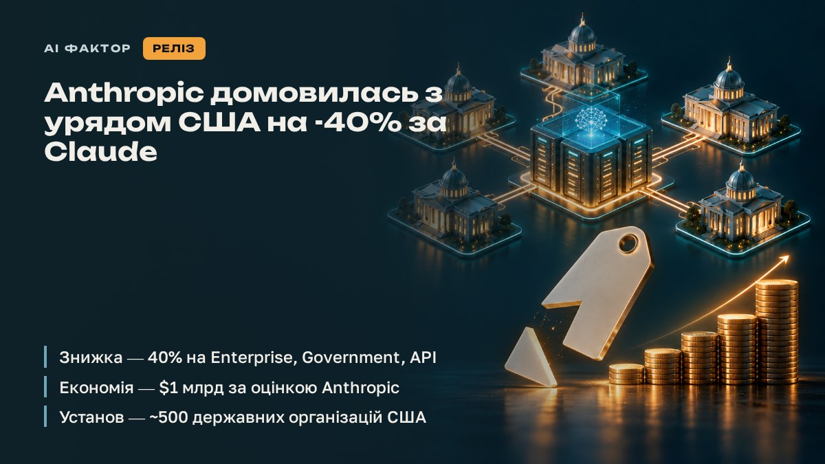 Anthropic домовилась з урядом США на -40% за Claude