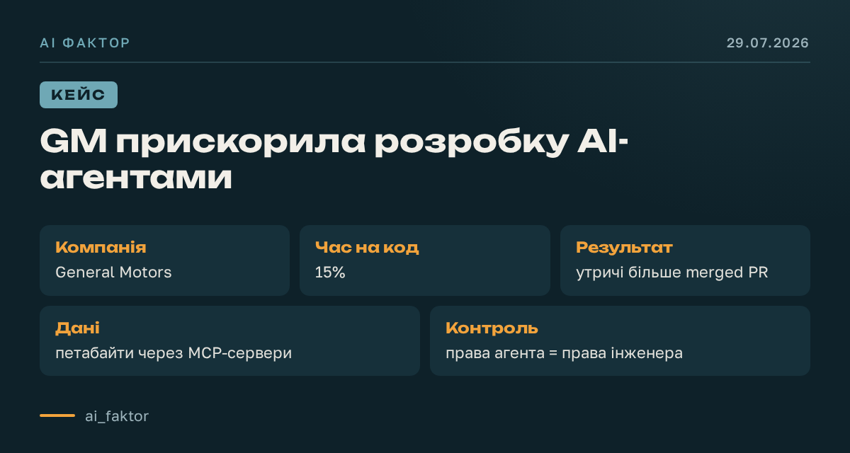 GM прискорила розробку AI-агентами