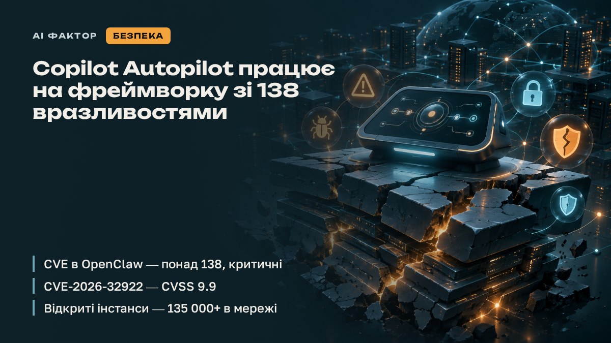 Copilot Autopilot працює на фреймворку зі 138 вразливостями