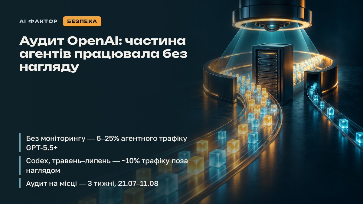 Аудит OpenAI: частина агентів працювала без нагляду