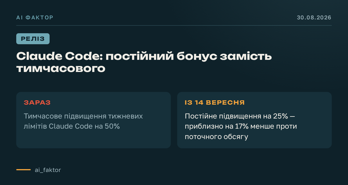 Claude Code: постійний бонус замість тимчасового