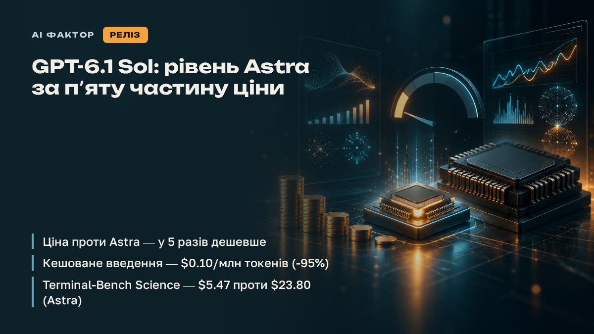 GPT-6.1 Sol: рівень Astra за пʼяту частину ціни