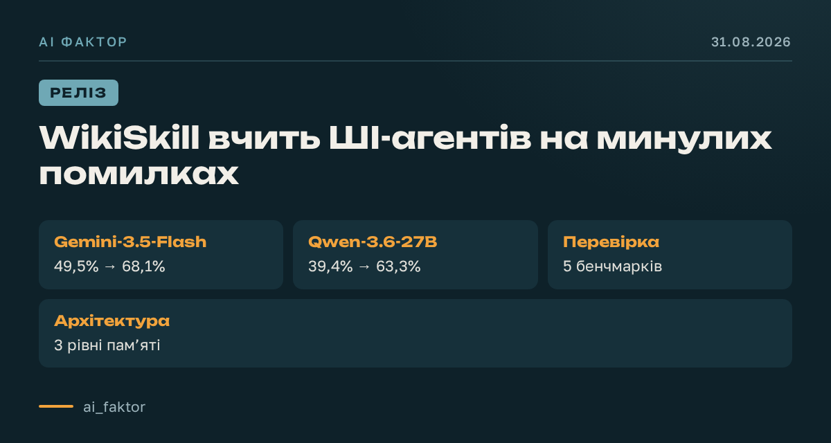 WikiSkill вчить ШІ-агентів на минулих помилках